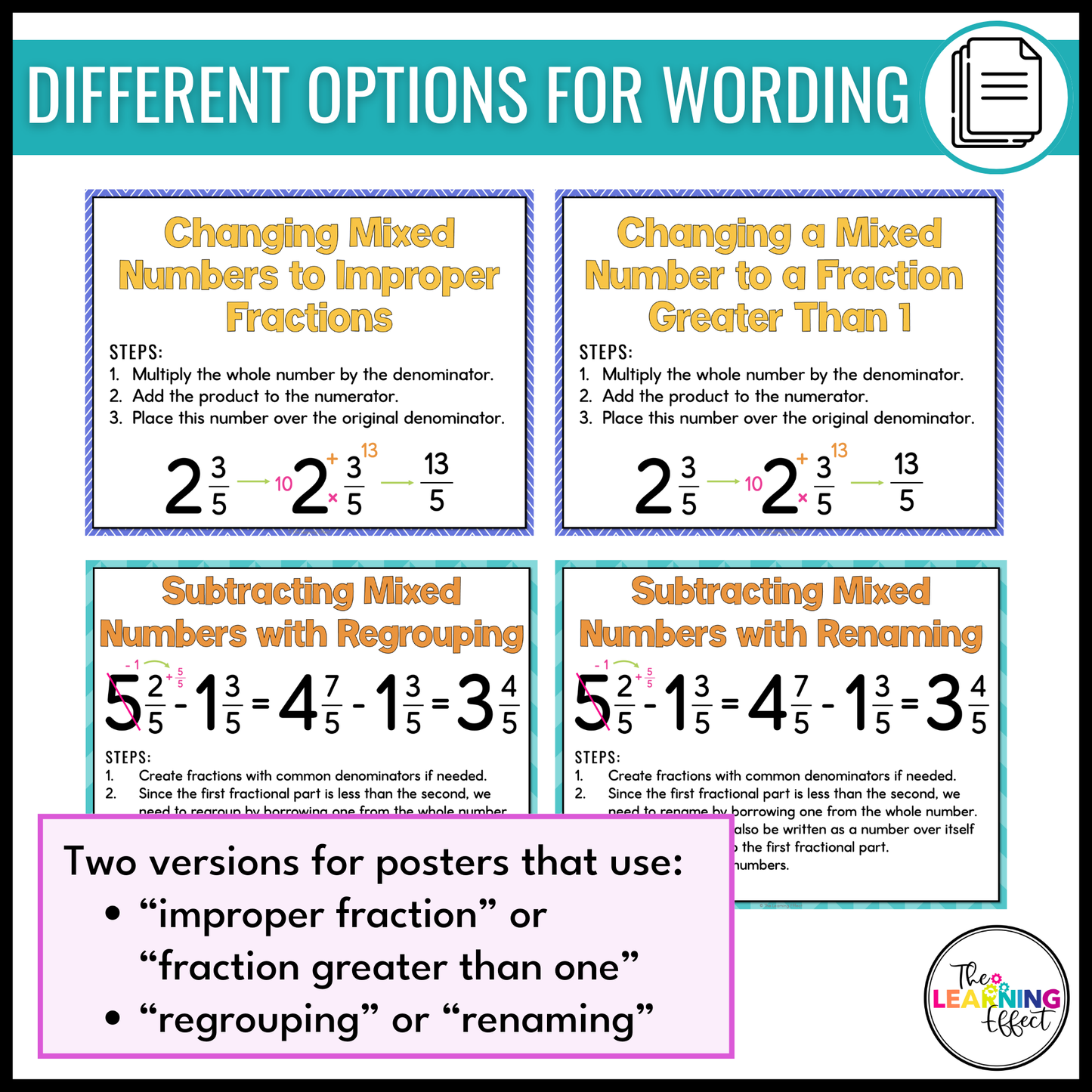Fraction Posters and Interactive Notebook Pages | Math Anchor Charts