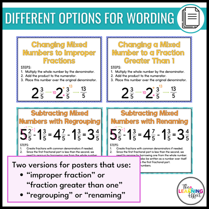 Fraction Posters and Interactive Notebook Pages | Math Anchor Charts
