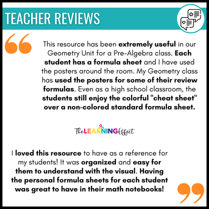 Perimeter, Area, and Circumference Formula Posters | Math Anchor Charts
