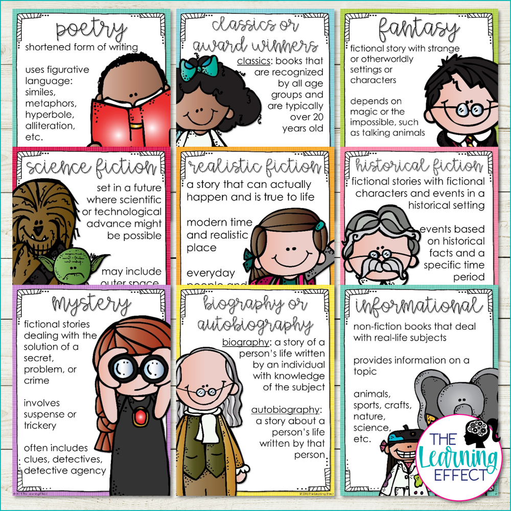 Reading Challenge | Genre Posters, Reading Logs, Incentives, Book Review
