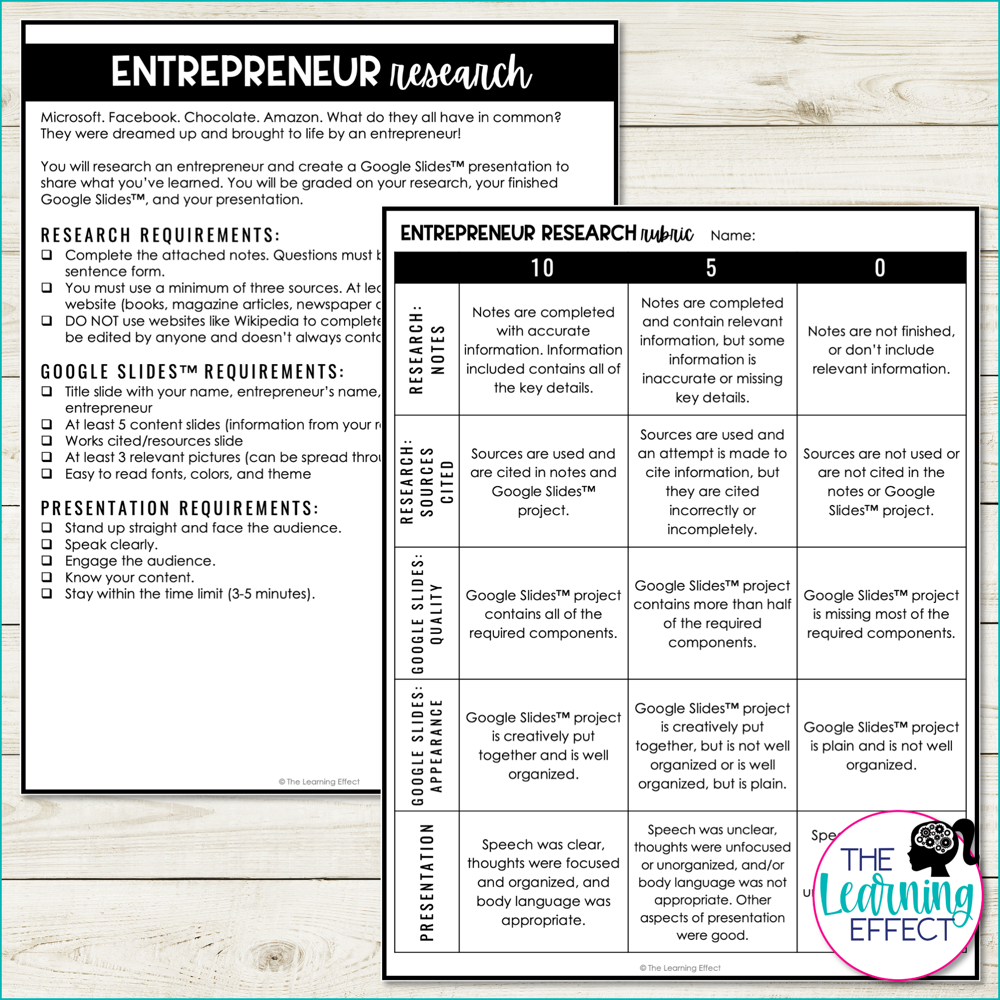 Entrepreneur Research Project with Google Slides Presentation