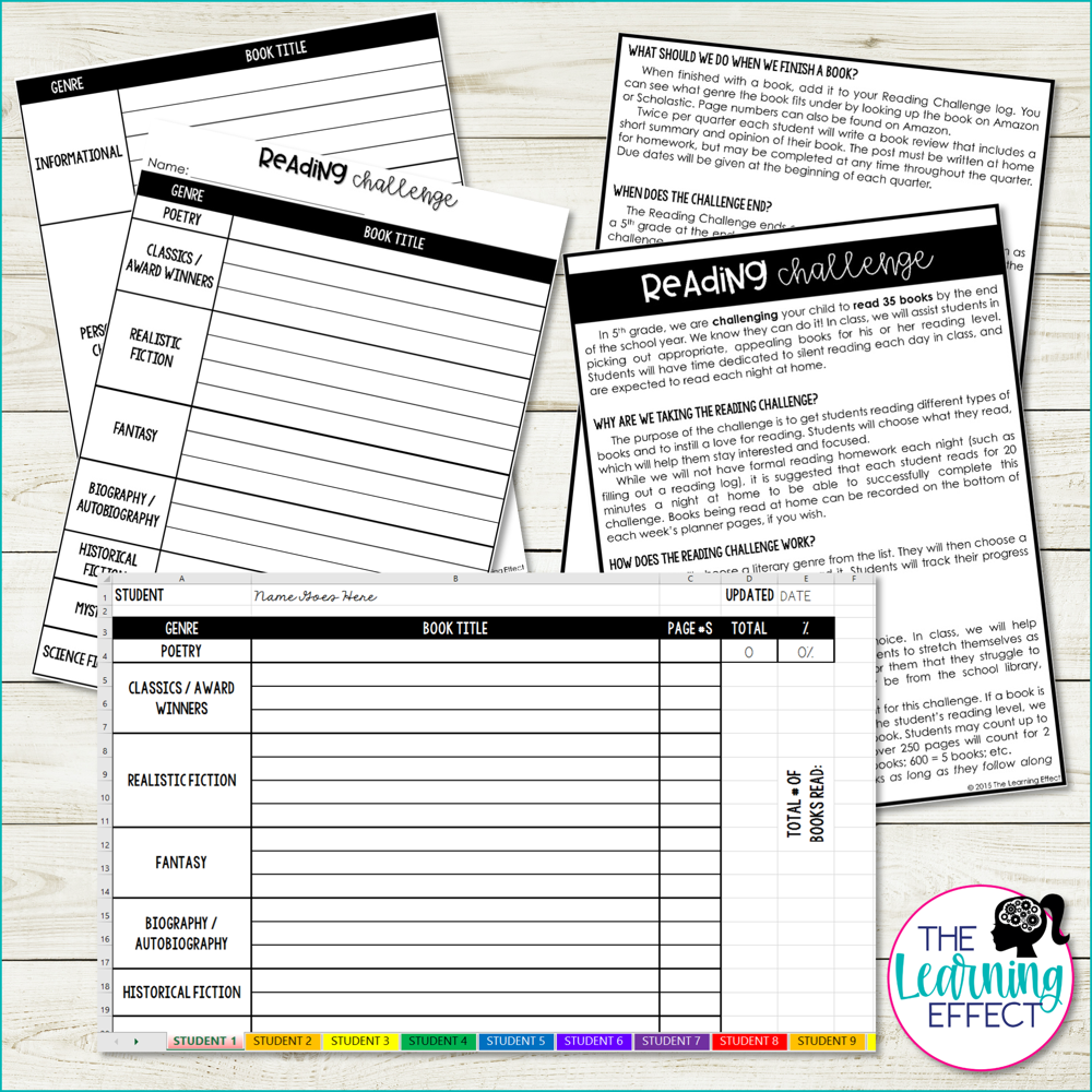 Reading Challenge | Genre Posters, Reading Logs, Incentives, Book Review