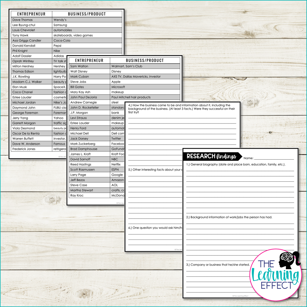 Entrepreneur Research Project with Google Slides Presentation