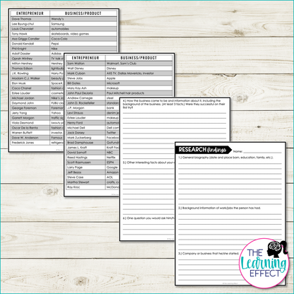 Entrepreneur Research Project with Google Slides Presentation