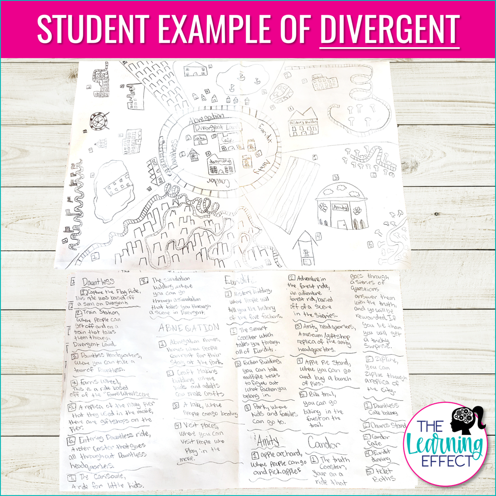 Design a Theme or Amusement Park Based on a Book | Creative Book Report Project